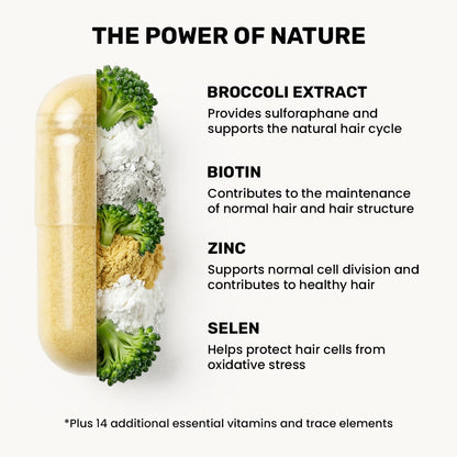 Thiocyn™ - Hair Nutrient Capsules